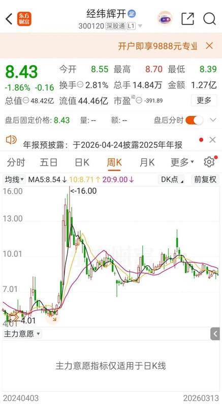 经纬辉开加速转型,电子信息板块即将整体剥离;聚焦电力与信息技术双轮驱动。 股票财经 经纬辉开加速转型,电子信息板块即将整体剥离;聚焦电力与信息技术双轮驱动。 股票财经