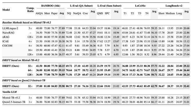  小模型负责阅读；大模型专注思考，DRIFT方法开启AI推理新格局。 IT技术 小模型负责阅读；大模型专注思考，DRIFT方法开启AI推理新格局。 IT技术 小模型负责阅读；大模型专注思考，DRIFT方法开启AI推理新格局。 IT技术 小模型负责阅读；大模型专注思考，DRIFT方法开启AI推理新格局。 IT技术