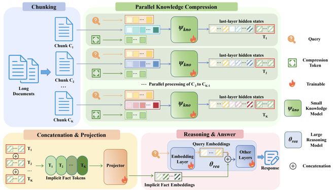  小模型负责阅读；大模型专注思考，DRIFT方法开启AI推理新格局。 IT技术 小模型负责阅读；大模型专注思考，DRIFT方法开启AI推理新格局。 IT技术 小模型负责阅读；大模型专注思考，DRIFT方法开启AI推理新格局。 IT技术 小模型负责阅读；大模型专注思考，DRIFT方法开启AI推理新格局。 IT技术