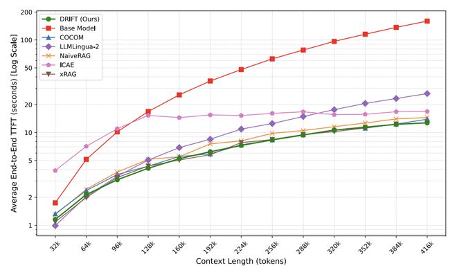  小模型负责阅读；大模型专注思考，DRIFT方法开启AI推理新格局。 IT技术 小模型负责阅读；大模型专注思考，DRIFT方法开启AI推理新格局。 IT技术 小模型负责阅读；大模型专注思考，DRIFT方法开启AI推理新格局。 IT技术 小模型负责阅读；大模型专注思考，DRIFT方法开启AI推理新格局。 IT技术