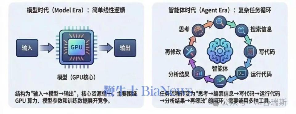  小米AI研究员罗福莉新作问世，Tangram系统破解Agent强化学习资源瓶颈。 IT技术 小米AI研究员罗福莉新作问世，Tangram系统破解Agent强化学习资源瓶颈。 IT技术 小米AI研究员罗福莉新作问世，Tangram系统破解Agent强化学习资源瓶颈。 IT技术