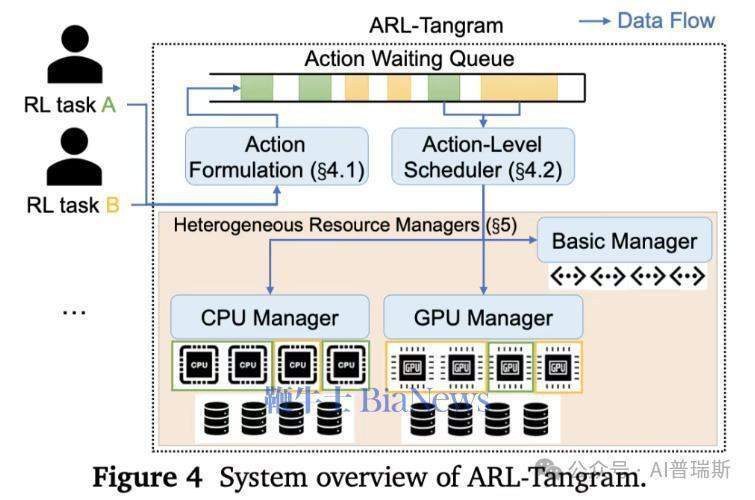  小米AI研究员罗福莉新作问世，Tangram系统破解Agent强化学习资源瓶颈。 IT技术 小米AI研究员罗福莉新作问世，Tangram系统破解Agent强化学习资源瓶颈。 IT技术 小米AI研究员罗福莉新作问世，Tangram系统破解Agent强化学习资源瓶颈。 IT技术