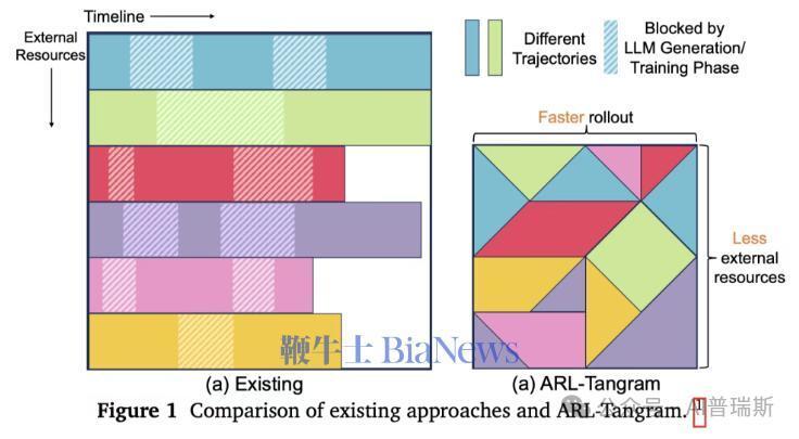  小米AI研究员罗福莉新作问世，Tangram系统破解Agent强化学习资源瓶颈。 IT技术 小米AI研究员罗福莉新作问世，Tangram系统破解Agent强化学习资源瓶颈。 IT技术 小米AI研究员罗福莉新作问世，Tangram系统破解Agent强化学习资源瓶颈。 IT技术