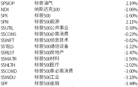  震荡中的美股走势，关注利率与能源价格的双重驱动。 股票财经 震荡中的美股走势，关注利率与能源价格的双重驱动。 股票财经 震荡中的美股走势，关注利率与能源价格的双重驱动。 股票财经