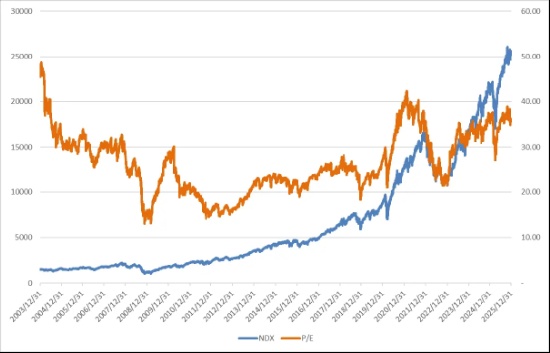  震荡中的美股走势，关注利率与能源价格的双重驱动。 股票财经 震荡中的美股走势，关注利率与能源价格的双重驱动。 股票财经 震荡中的美股走势，关注利率与能源价格的双重驱动。 股票财经