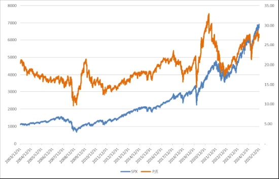  震荡中的美股走势，关注利率与能源价格的双重驱动。 股票财经 震荡中的美股走势，关注利率与能源价格的双重驱动。 股票财经 震荡中的美股走势，关注利率与能源价格的双重驱动。 股票财经