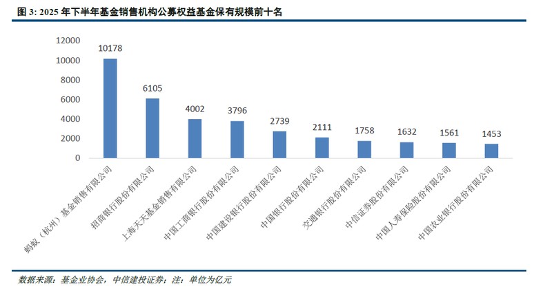  基金销售百强榜单揭示新趋势；蚂蚁权益规模实现突破；指数赛道竞争日趋激烈。 股票财经 基金销售百强榜单揭示新趋势；蚂蚁权益规模实现突破；指数赛道竞争日趋激烈。 股票财经 基金销售百强榜单揭示新趋势；蚂蚁权益规模实现突破；指数赛道竞争日趋激烈。 股票财经 基金销售百强榜单揭示新趋势；蚂蚁权益规模实现突破；指数赛道竞争日趋激烈。 股票财经