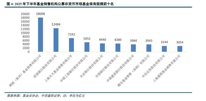  基金销售百强榜单揭示新趋势；蚂蚁权益规模实现突破；指数赛道竞争日趋激烈。 股票财经 基金销售百强榜单揭示新趋势；蚂蚁权益规模实现突破；指数赛道竞争日趋激烈。 股票财经 基金销售百强榜单揭示新趋势；蚂蚁权益规模实现突破；指数赛道竞争日趋激烈。 股票财经 基金销售百强榜单揭示新趋势；蚂蚁权益规模实现突破；指数赛道竞争日趋激烈。 股票财经