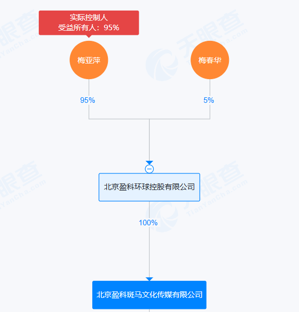 梅向荣投案自首，其妹代理人现身接待现场，提出两类长期偿付路径；上海办公场所实探：众多内部员工同样卷入投资困境。 新闻 梅向荣投案自首，其妹代理人现身接待现场，提出两类长期偿付路径；上海办公场所实探：众多内部员工同样卷入投资困境。 新闻