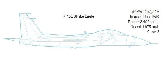  美军装备损耗清单：最新军事补充采购方向与战略调整指南 新闻 美军装备损耗清单：最新军事补充采购方向与战略调整指南 新闻
