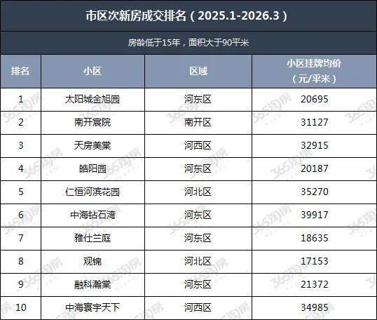  拒绝盲目追新：二手房市场并非简单的降价博弈 房产家居