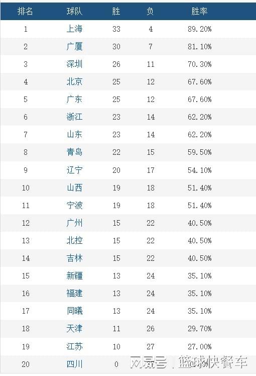  CBA第三阶段战局深度复盘：深圳队逆袭背后的战术蜕变与积分博弈 体育新闻