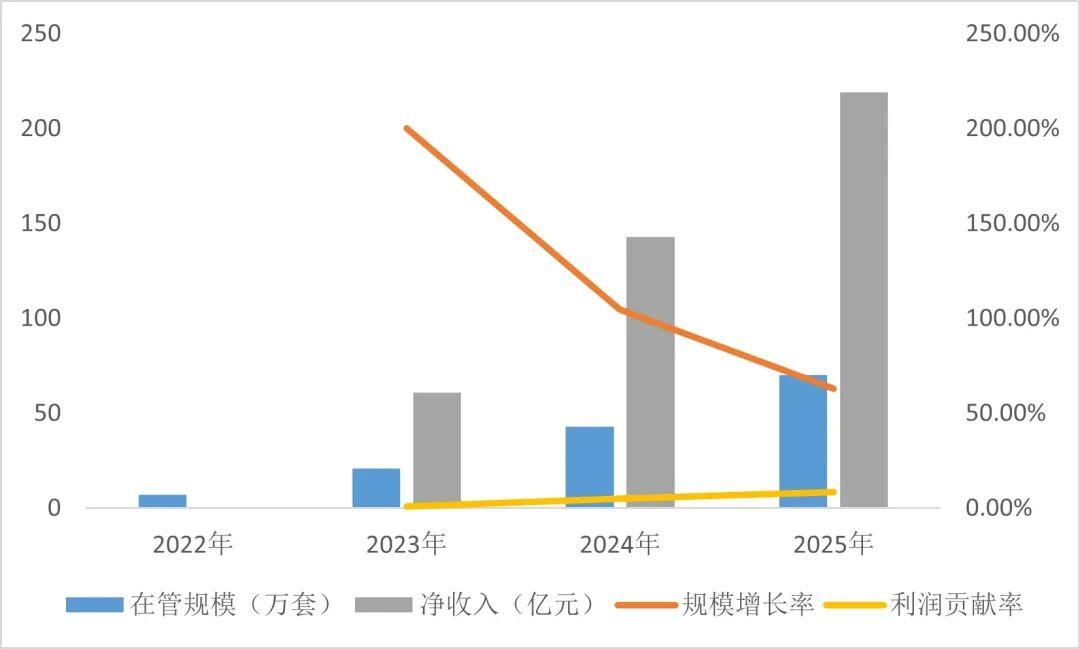  数据拆解：万科泊寓与贝壳租赁的轻资产路径为何走向分化？ 房产家居