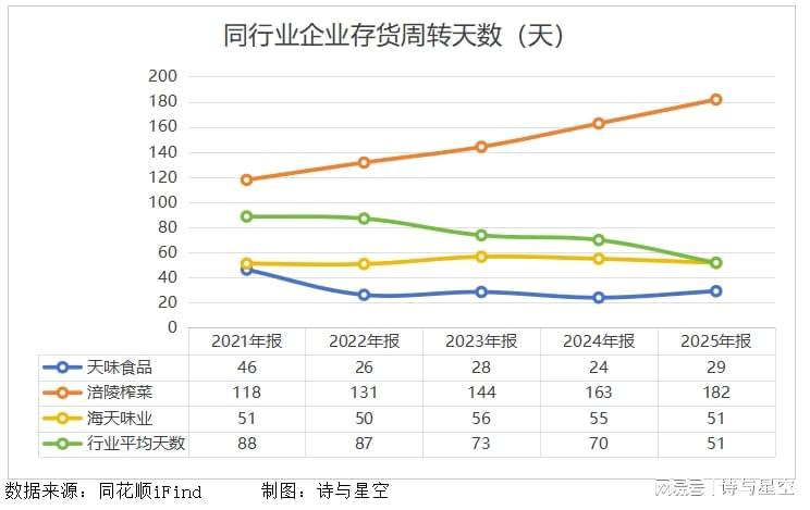  从五毛钱的下饭神器到资本市场的选择题：涪陵榨菜正在经历怎样的中年危机？ 股票财经