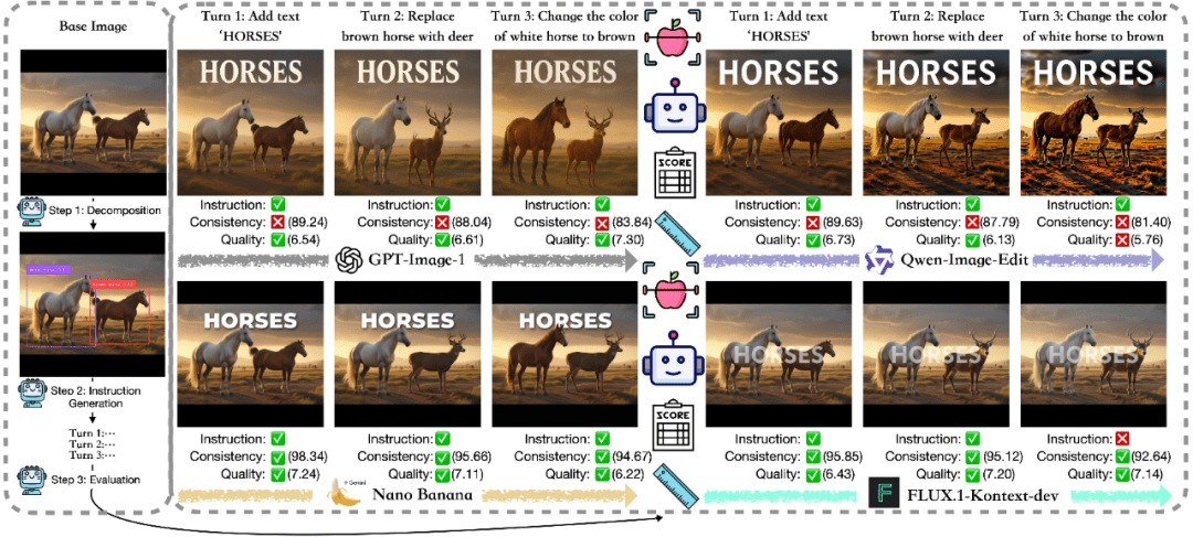  【深度评测】EdiVal-Agent：多轮图像编辑的自动化评估方法论与实践 IT技术