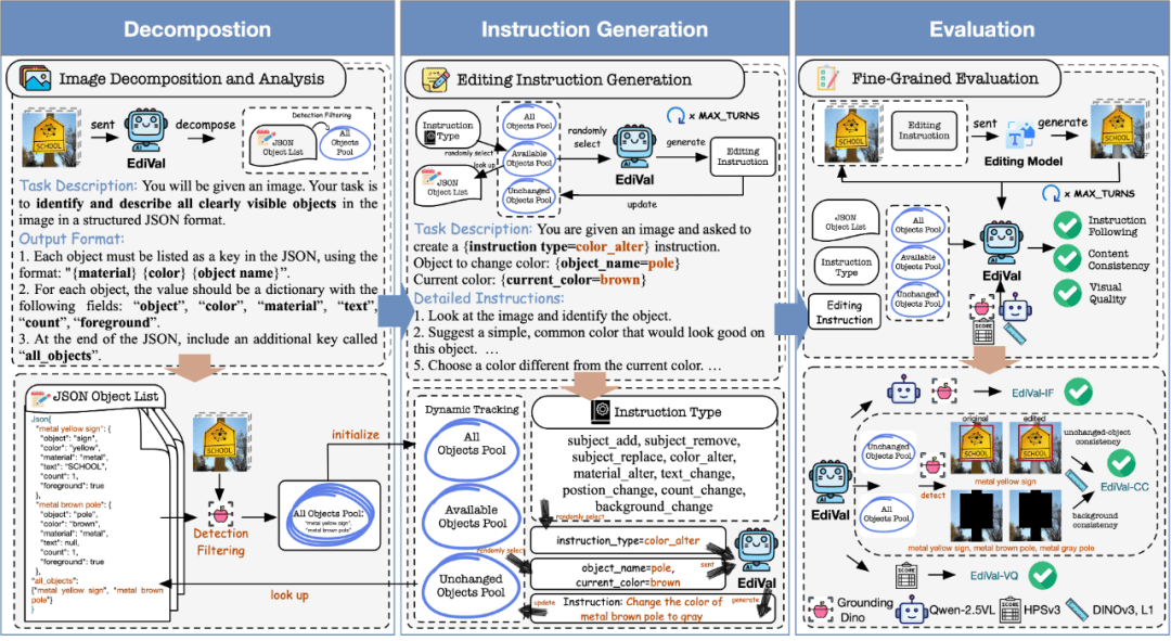  【深度评测】EdiVal-Agent：多轮图像编辑的自动化评估方法论与实践 IT技术