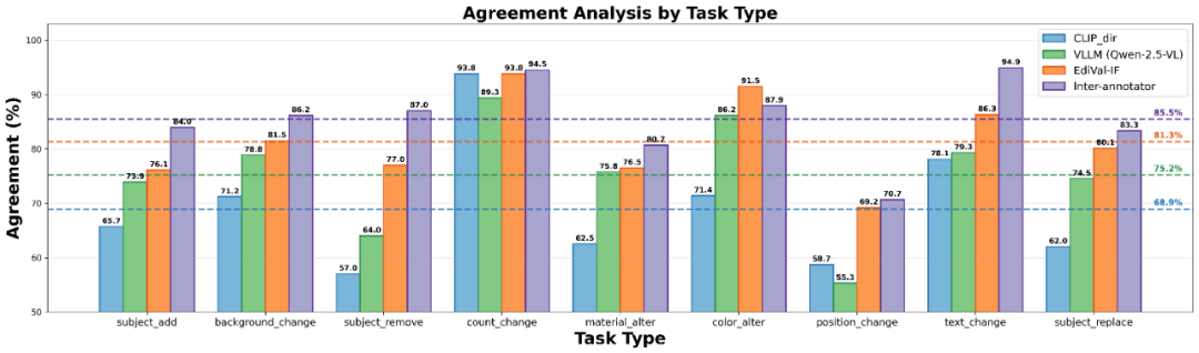  【深度评测】EdiVal-Agent：多轮图像编辑的自动化评估方法论与实践 IT技术