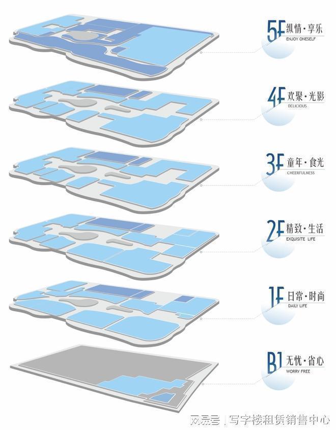  【深度拆解】龙华商业地产投资逻辑与荣超新时代广场产品力全解析 房产家居