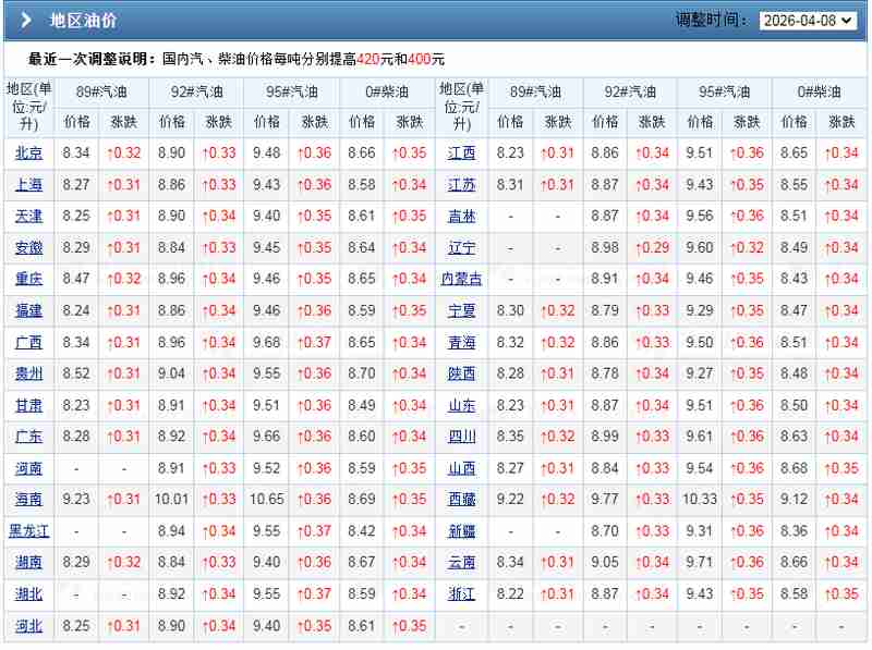  油价波动周期解码：从6连涨到逆转的内在逻辑与数据推演 股票财经