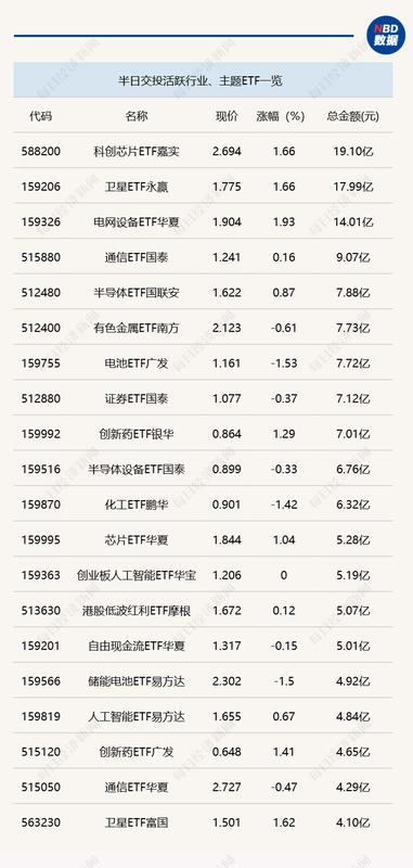  创新药出海浪潮来袭：普通投资者如何借道ETF分享红利？ 股票财经 创新药出海浪潮来袭：普通投资者如何借道ETF分享红利？ 股票财经
