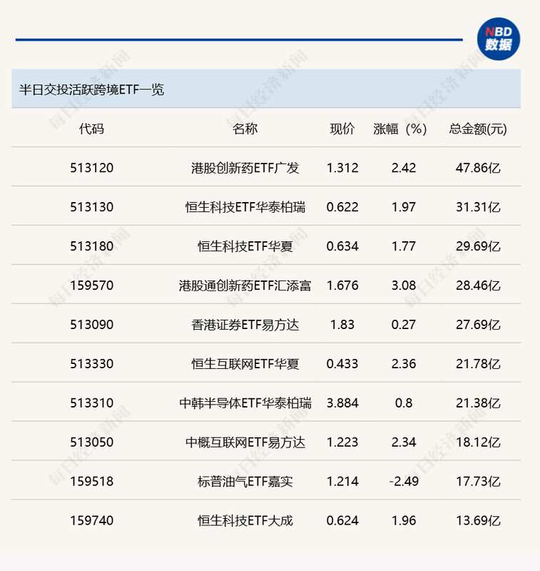  创新药出海浪潮来袭：普通投资者如何借道ETF分享红利？ 股票财经 创新药出海浪潮来袭：普通投资者如何借道ETF分享红利？ 股票财经