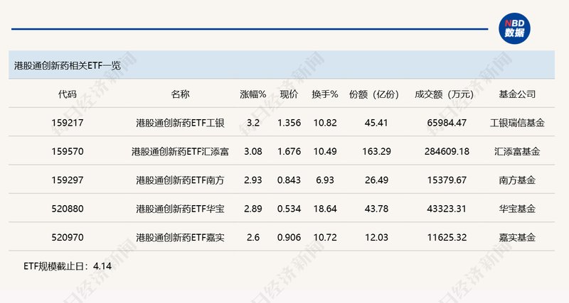  创新药出海浪潮来袭：普通投资者如何借道ETF分享红利？ 股票财经 创新药出海浪潮来袭：普通投资者如何借道ETF分享红利？ 股票财经