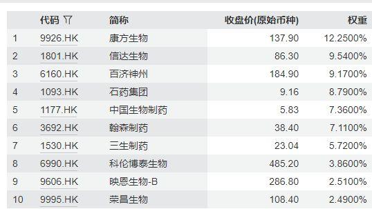  创新药出海浪潮来袭：普通投资者如何借道ETF分享红利？ 股票财经 创新药出海浪潮来袭：普通投资者如何借道ETF分享红利？ 股票财经