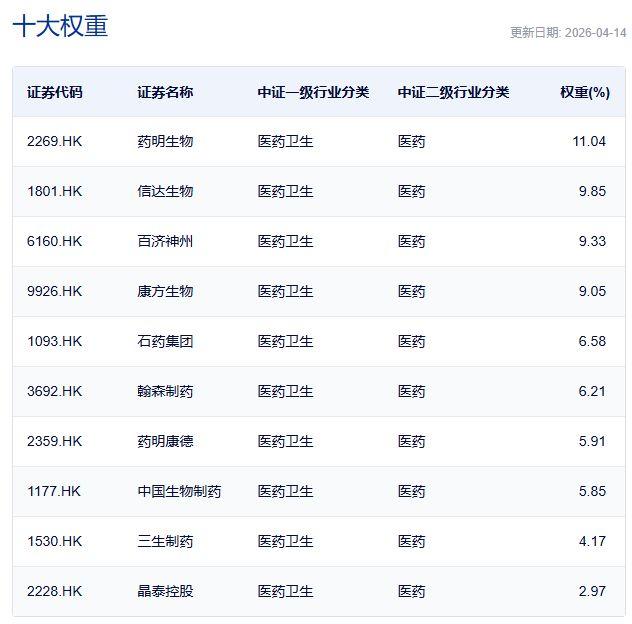  创新药出海浪潮来袭：普通投资者如何借道ETF分享红利？ 股票财经 创新药出海浪潮来袭：普通投资者如何借道ETF分享红利？ 股票财经