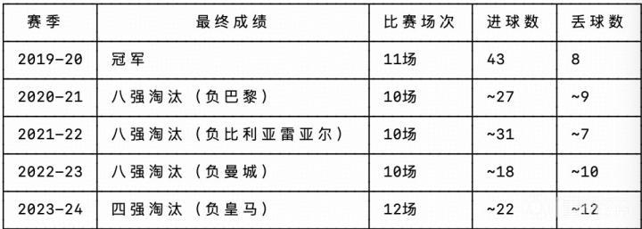  【战术拆解】边路压制与中路绞杀：王子公园的攻防博弈深度解析 体育新闻